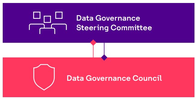 Data governance steering committee and council overview