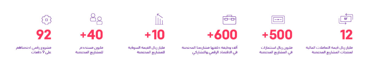 دور inspireU في دعم الاقتصاد