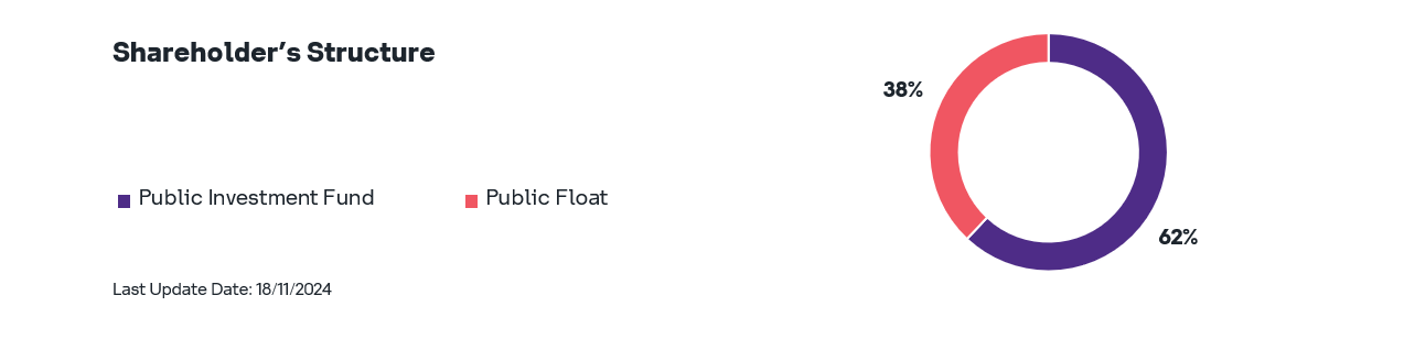 Debt , Equity and Credit Rating